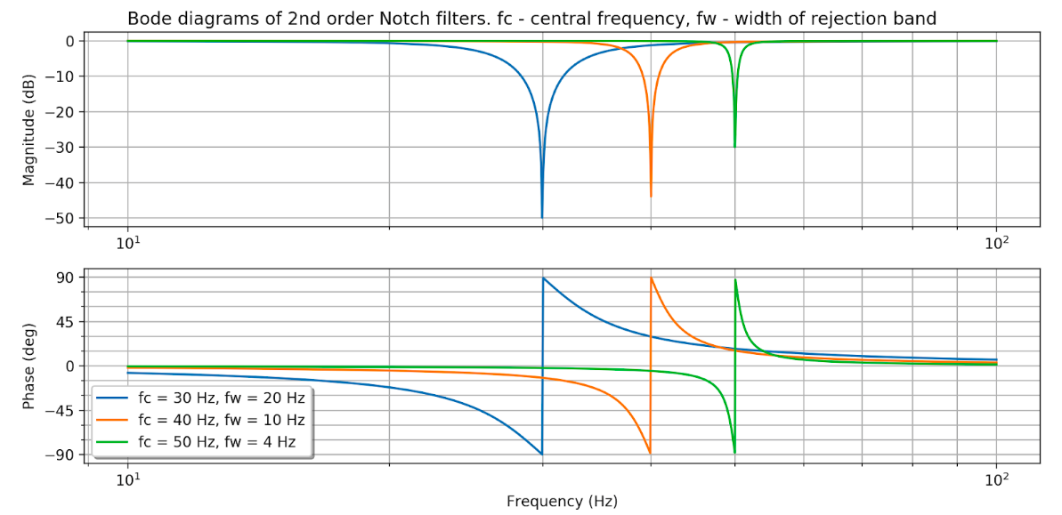 ../../../../../../_images/notch-filter.png