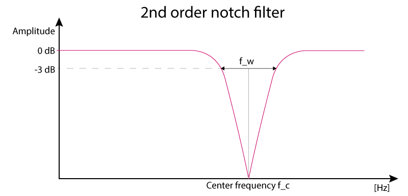 ../../../../../_images/notch_filter_diagram.png